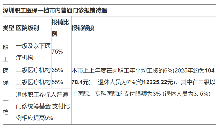 保山最新深圳医保24小时咨询电话方法分析(最方便真实的保山深圳医保24小时咨询电话是多少方法)