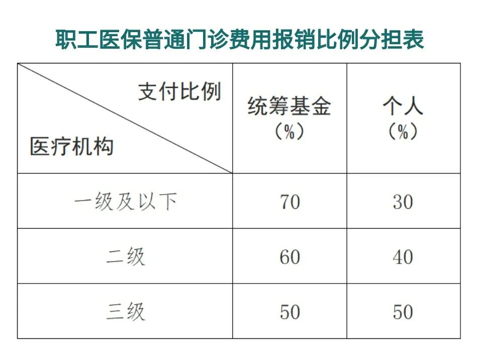 保山最新医保卡每月打入多少钱方法分析(最方便真实的保山北京医保卡每月打入多少钱方法)