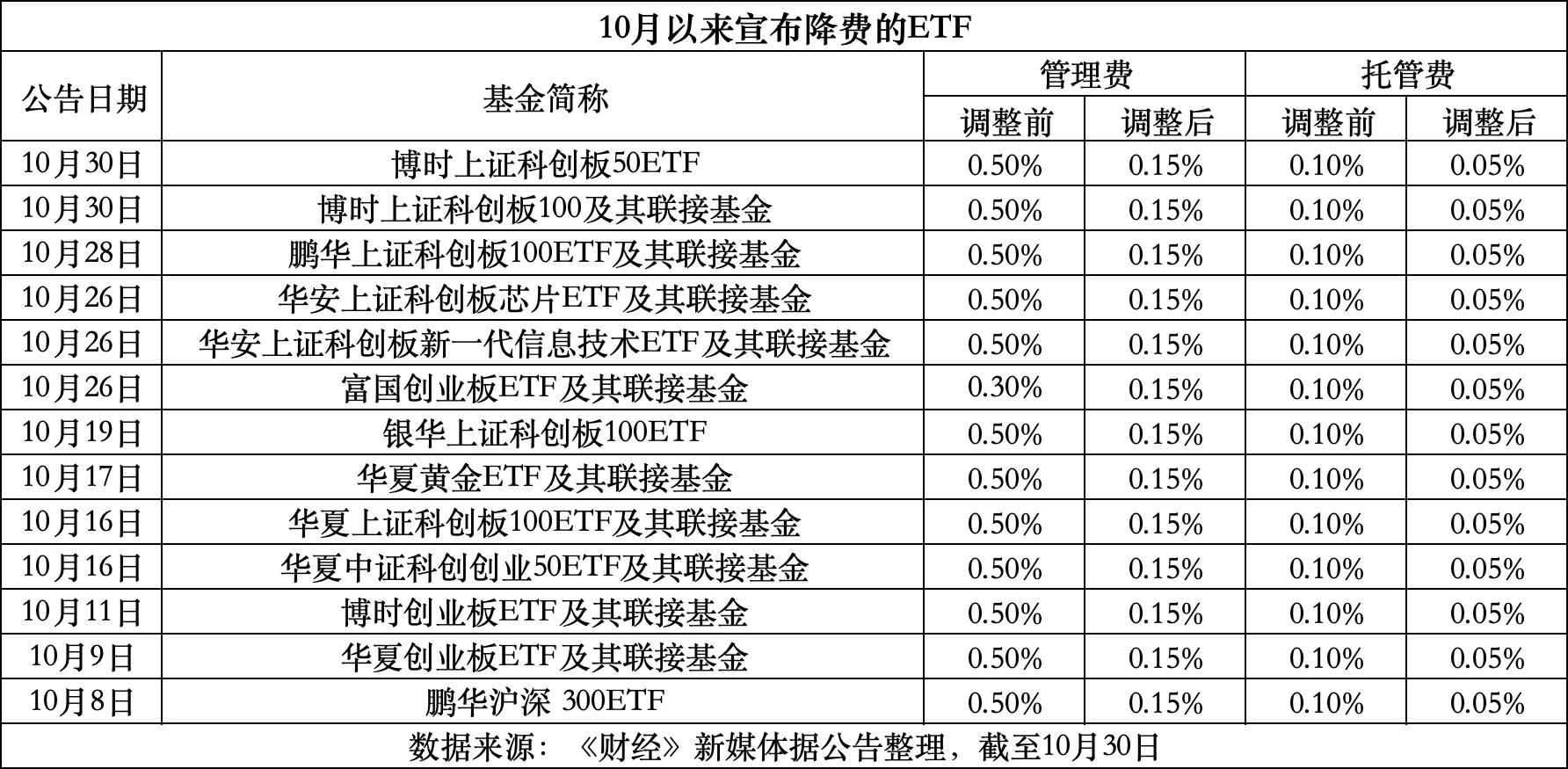 保山最新费率1.5%是多少钱方法分析(最方便真实的保山费率146%是多少方法)