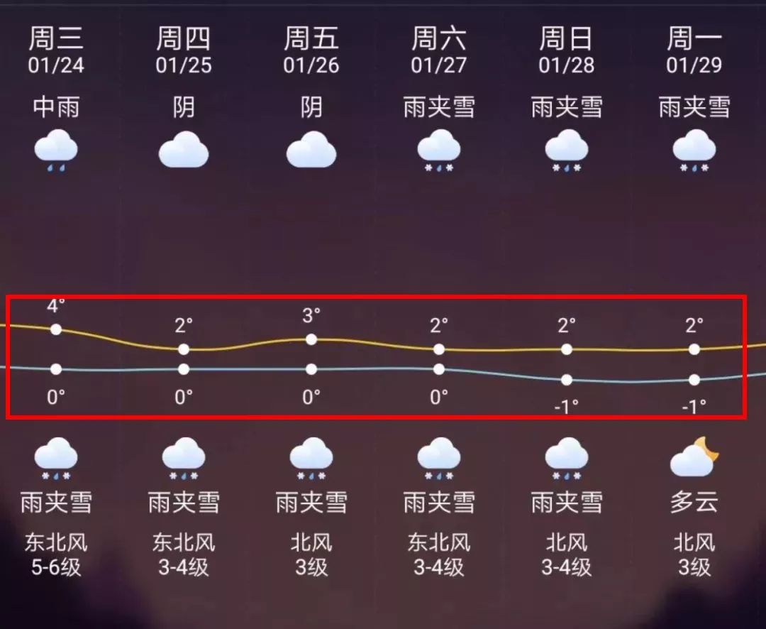 保山最新上海24小时天气预报方法分析(最方便真实的保山天气预报24小时详情软件方法)