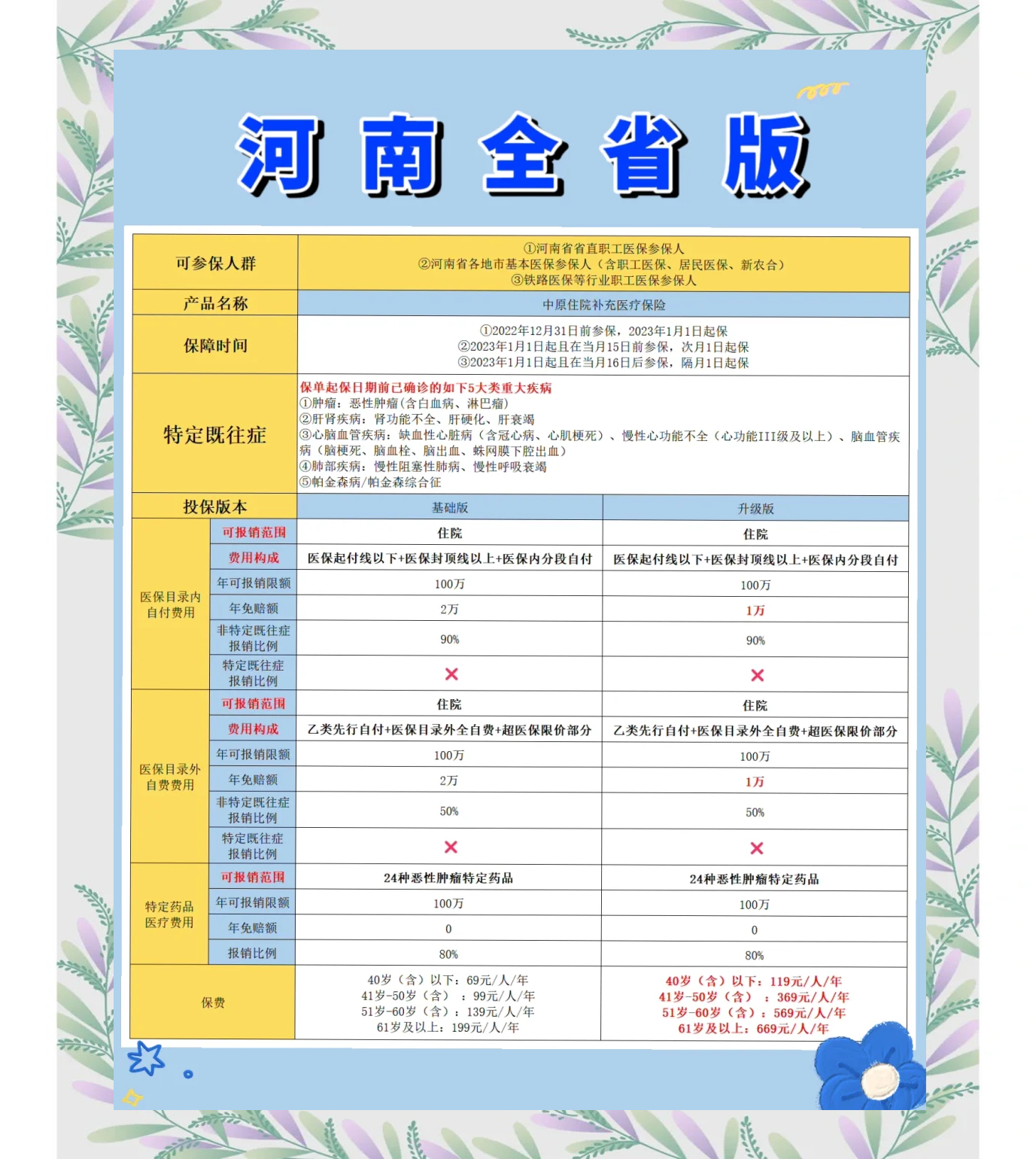 保山最新城市惠民保障怎么取消方法分析(最方便真实的保山如何取消惠民保自动续费方法)